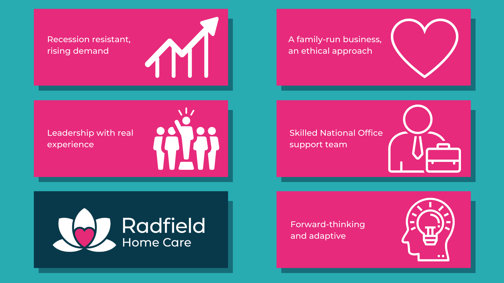 Radfield Franchise Be Yourself Be Inspired