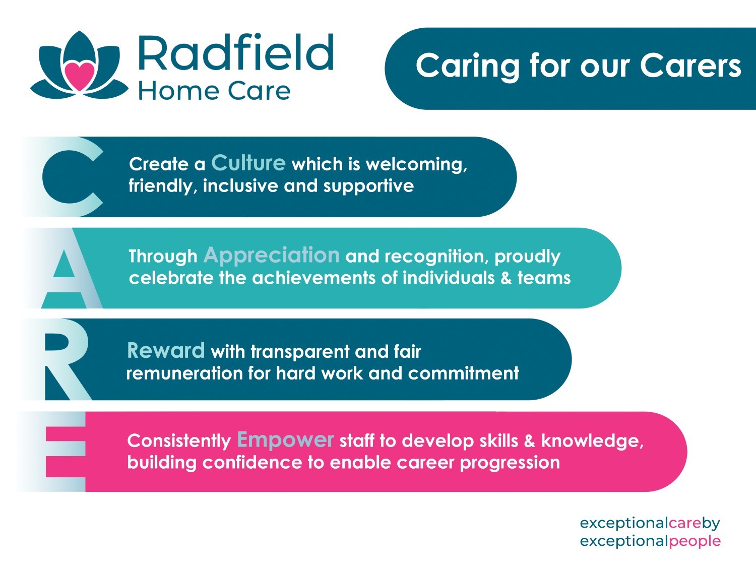 Radfield Franchise Caring for Careers